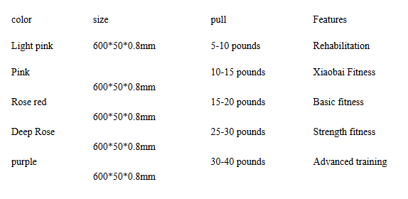 Exercise Resistance Band